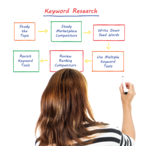 Advance keyword research